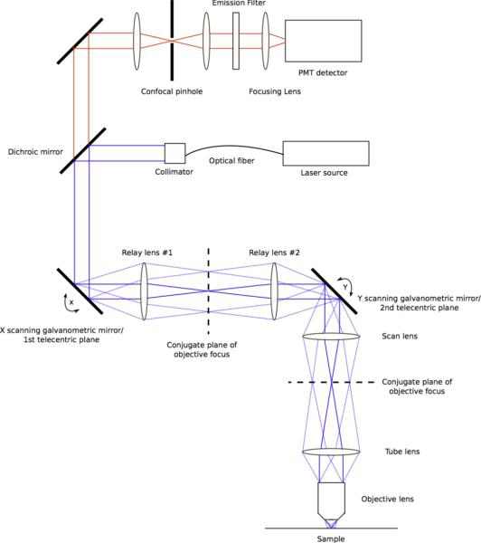 figure-protocol-27843
