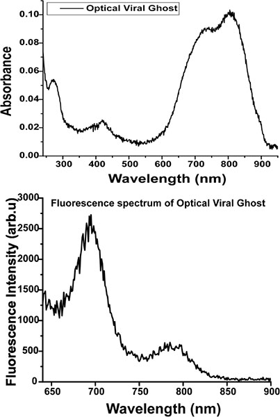 figure-protocol-6240