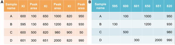 figure-protocol-10455