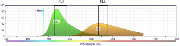 figure-protocol-13822