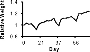 figure-protocol-11048