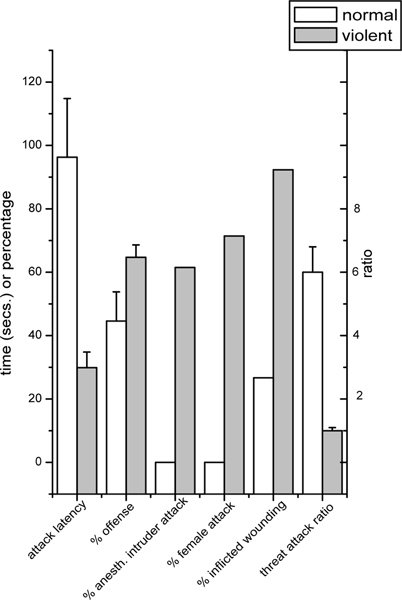 figure-results-4008