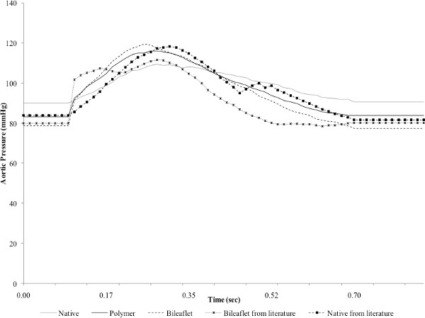 figure-results-3343