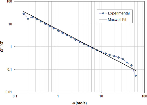 figure-results-5794