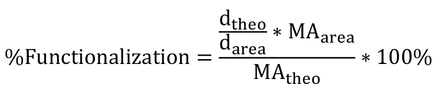 figure-protocol-6370
