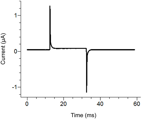 figure-protocol-11750