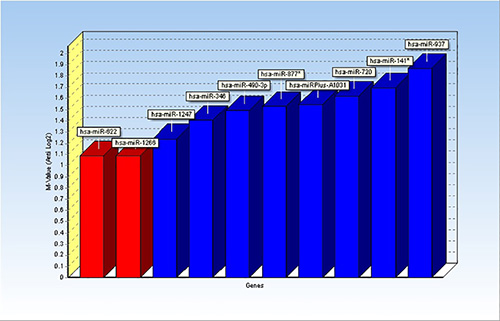 figure-results-779