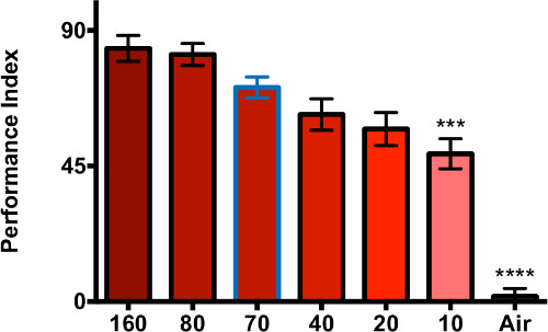 figure-results-7531
