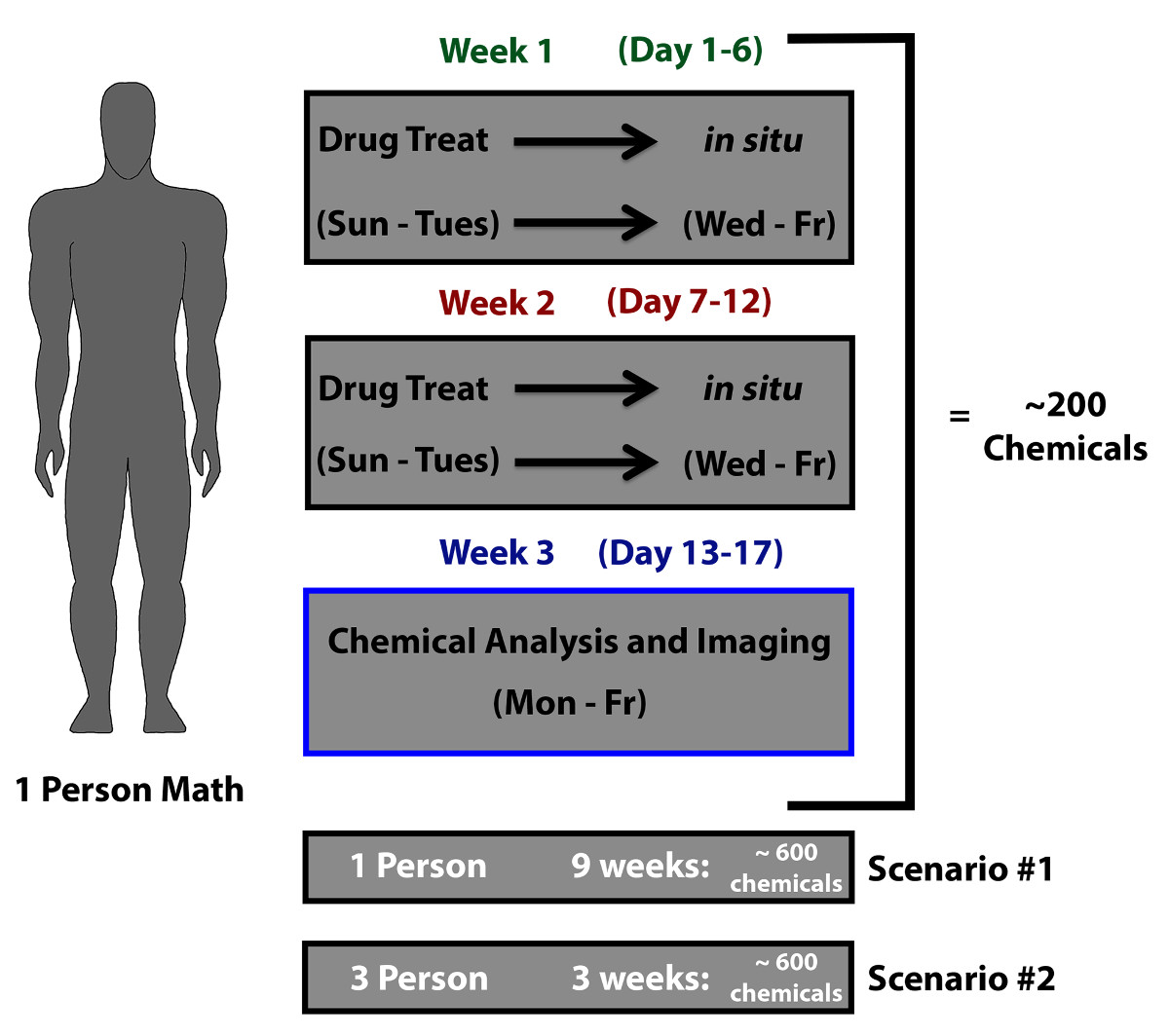 figure-results-4227