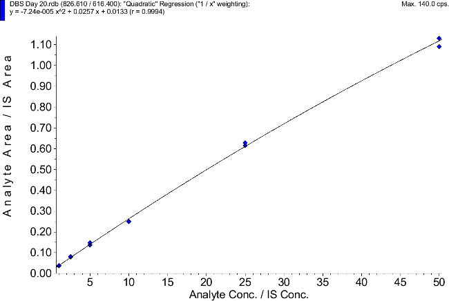 figure-results-38692