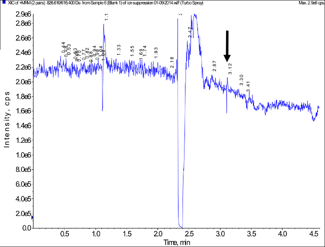figure-results-39095