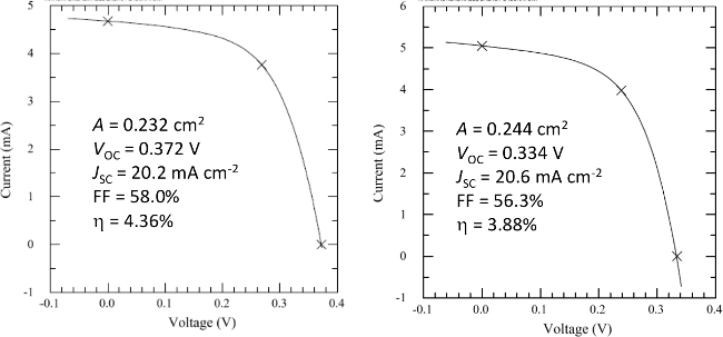 figure-results-14493