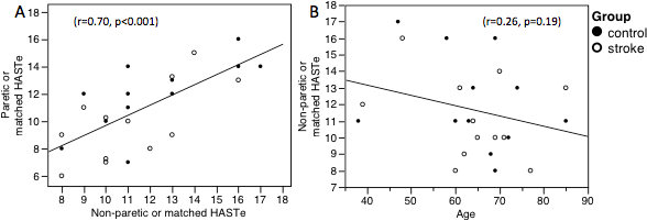 figure-results-2981