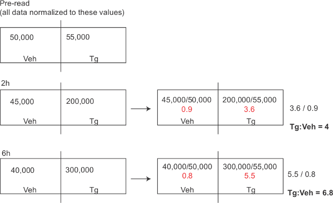 figure-results-10949