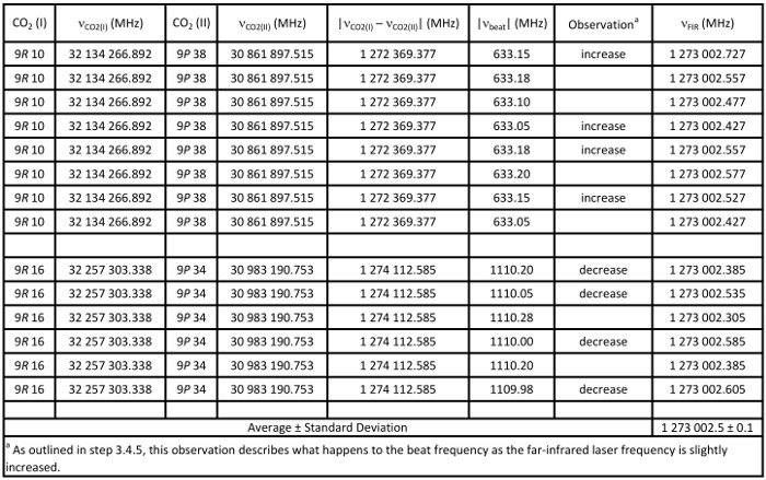 figure-results-13090