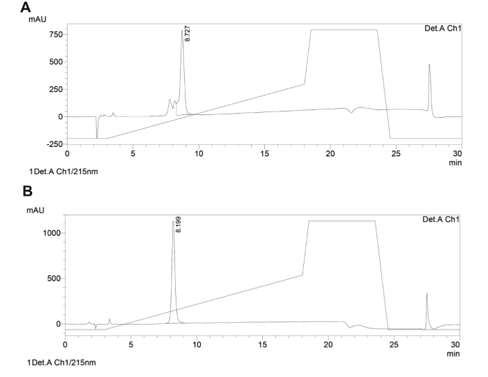figure-results-3590