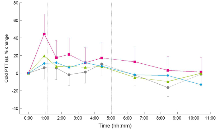 figure-results-3631