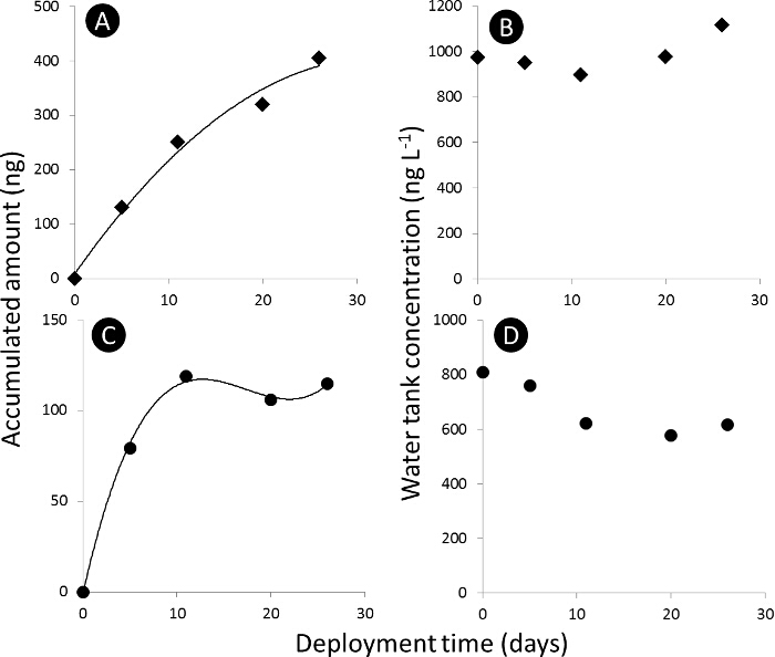 figure-protocol-12167