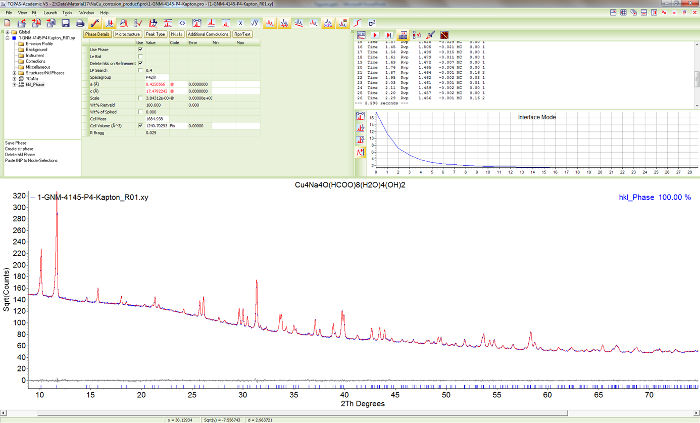 figure-results-5230