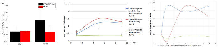 figure-results-5823