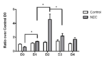 figure-results-7332