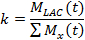figure-protocol-15706
