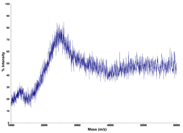 figure-results-5854