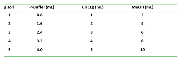 figure-results-2459