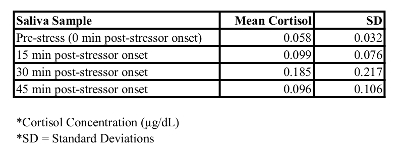 figure-results-5638