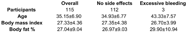 figure-results-1033