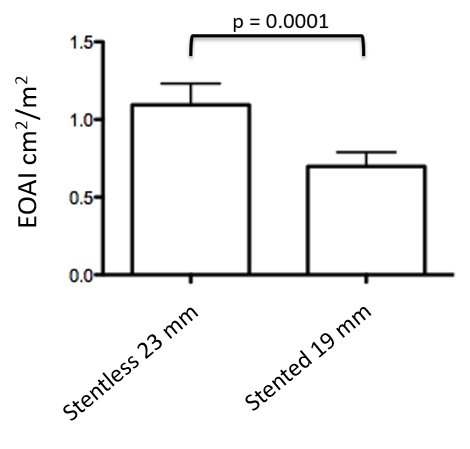 figure-results-3072