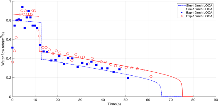 figure-results-9979