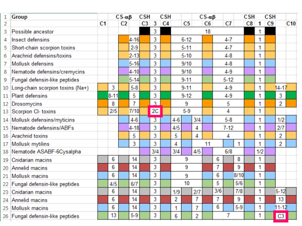 figure-results-8145