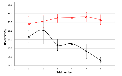 figure-results-6395
