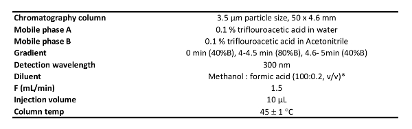 figure-results-7003