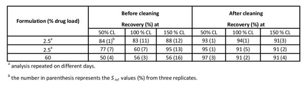 figure-results-7178
