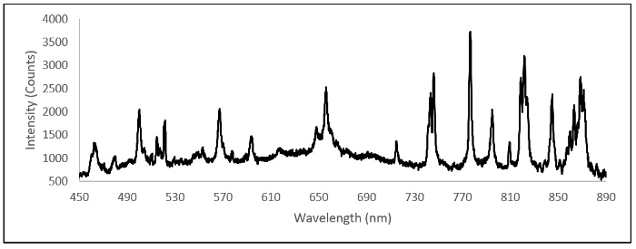 figure-results-9440