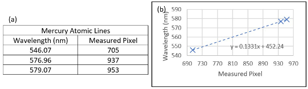figure-results-4556
