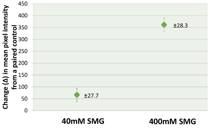figure-results-9358