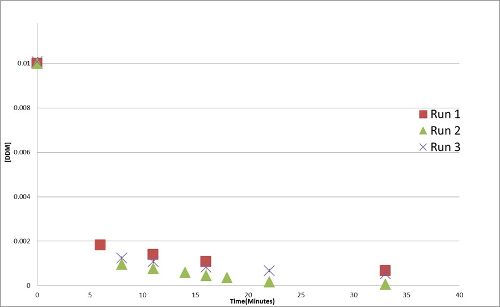 figure-results-10343