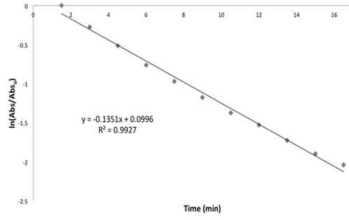 figure-results-8842