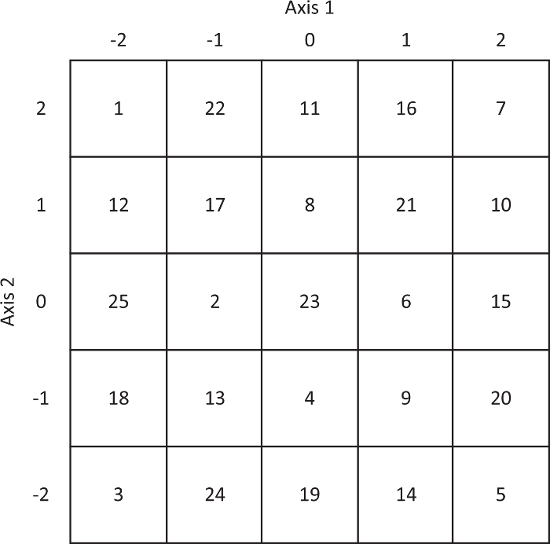 figure-results-3782