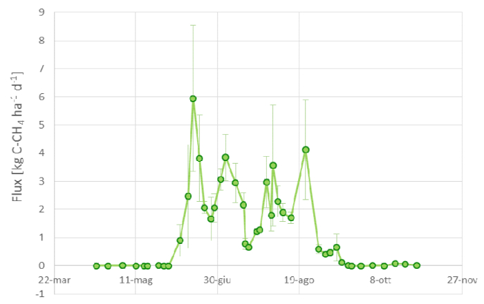 figure-results-2076