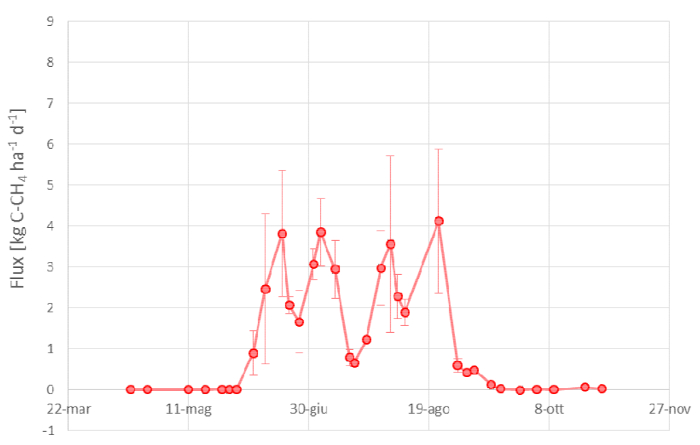 figure-results-2746