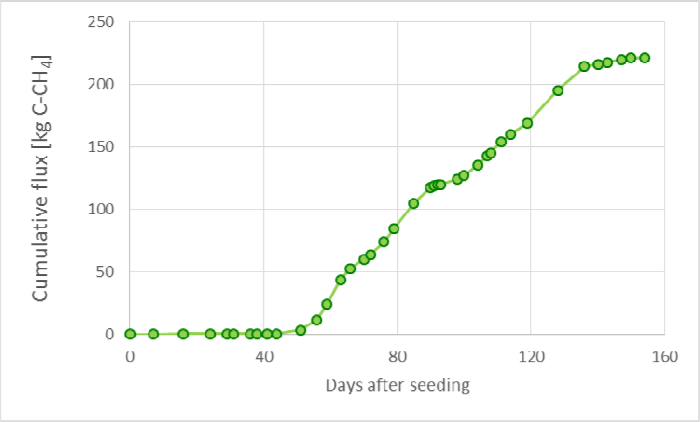 figure-results-3405