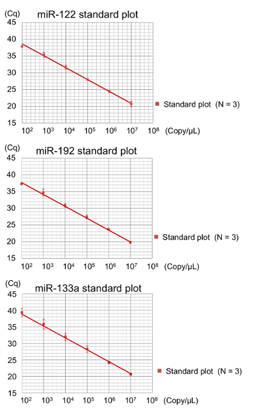 figure-results-5782