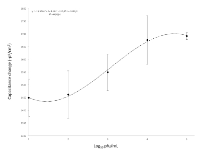 figure-results-7503