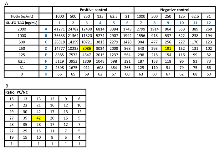figure-results-5215