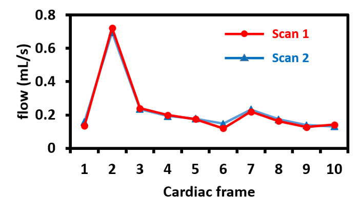 figure-results-4124