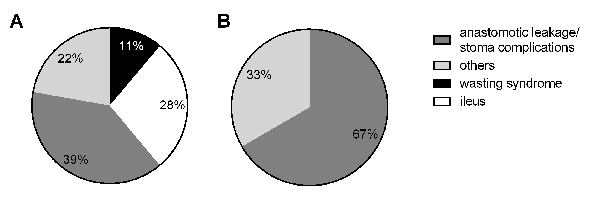 figure-results-5416
